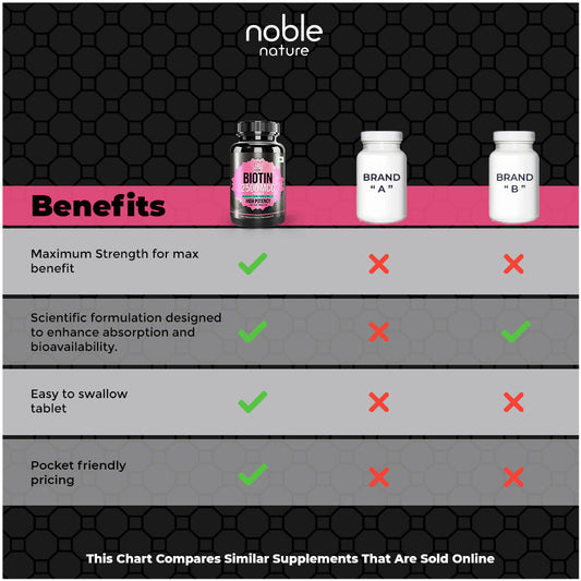 أقراص البيوتين 2500 ميكروغرام