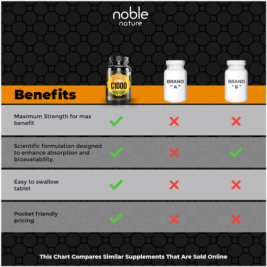 Vitamin C1000 with rose hips-120 Tablets