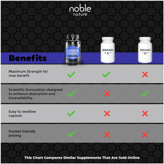 كبسولات إل أرجينين