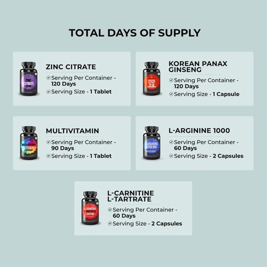 Men’s Vitality & Performance Bundle