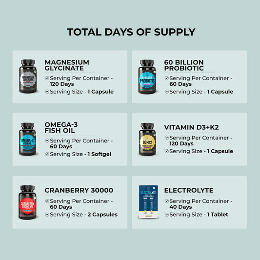 Ramadan Wellness Bundle