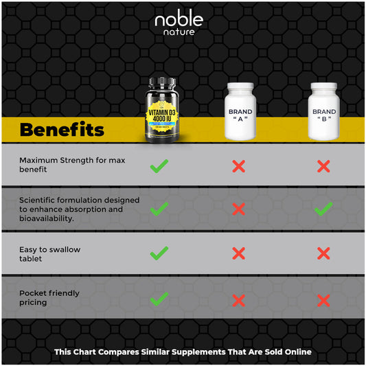 أقراص فيتامين د3 4000 وحدة دولية