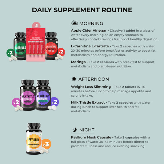 Weight Management & Fat Metabolism