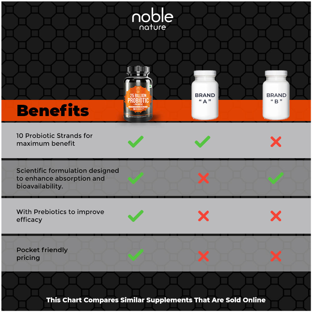 25 Billion Cfus Probiotic Capsules