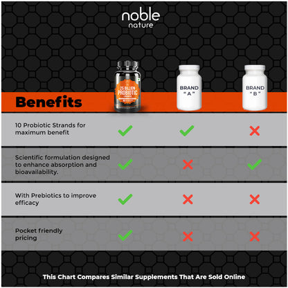 25 Billion Cfus Probiotic Capsules