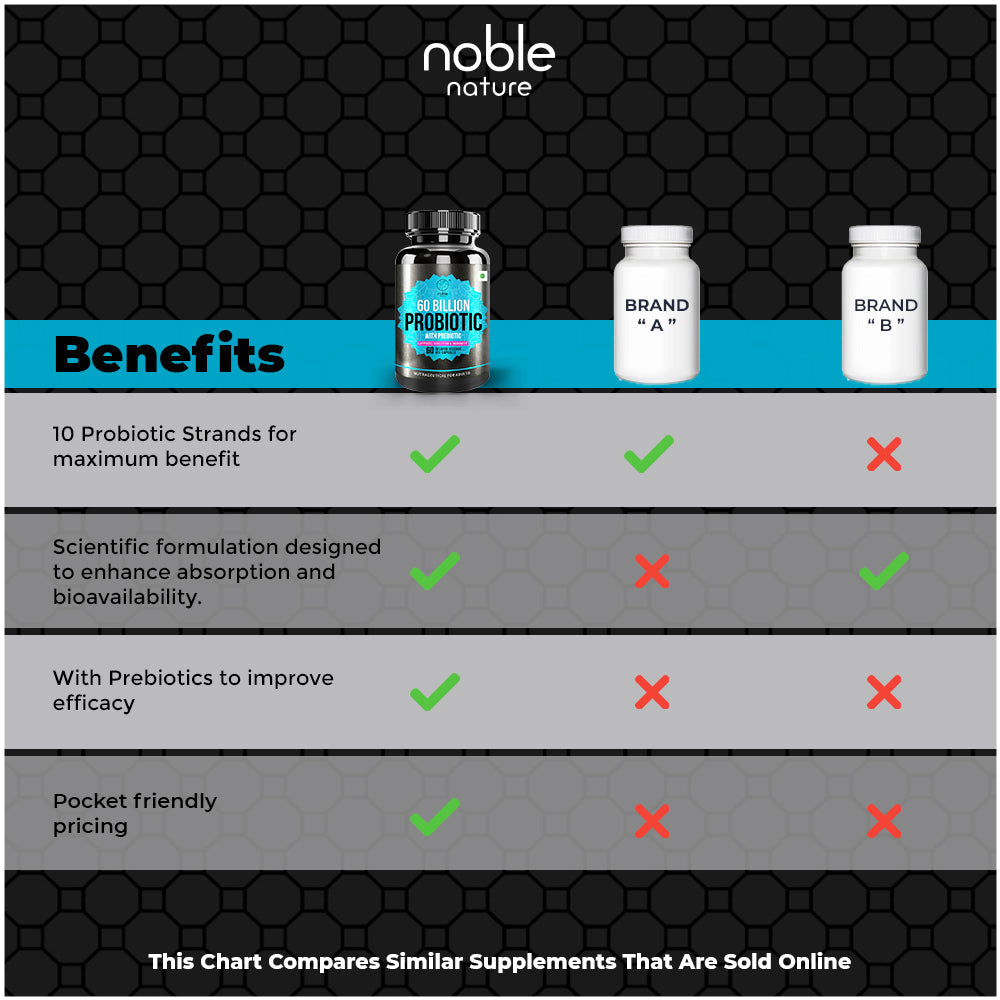 60 Billion Cfus Probiotic Capsules
