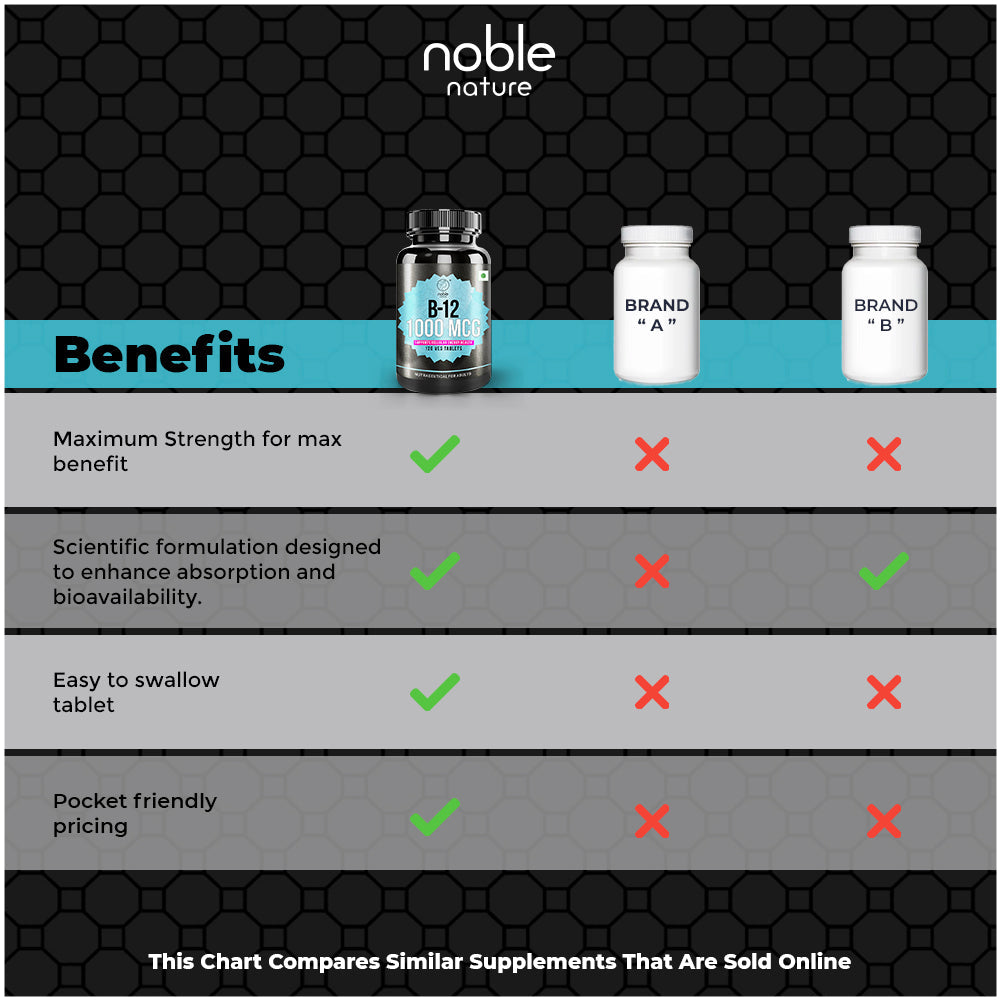 أقراص فيتامين ب12 