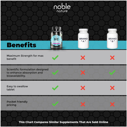 أقراص فيتامين ب12 