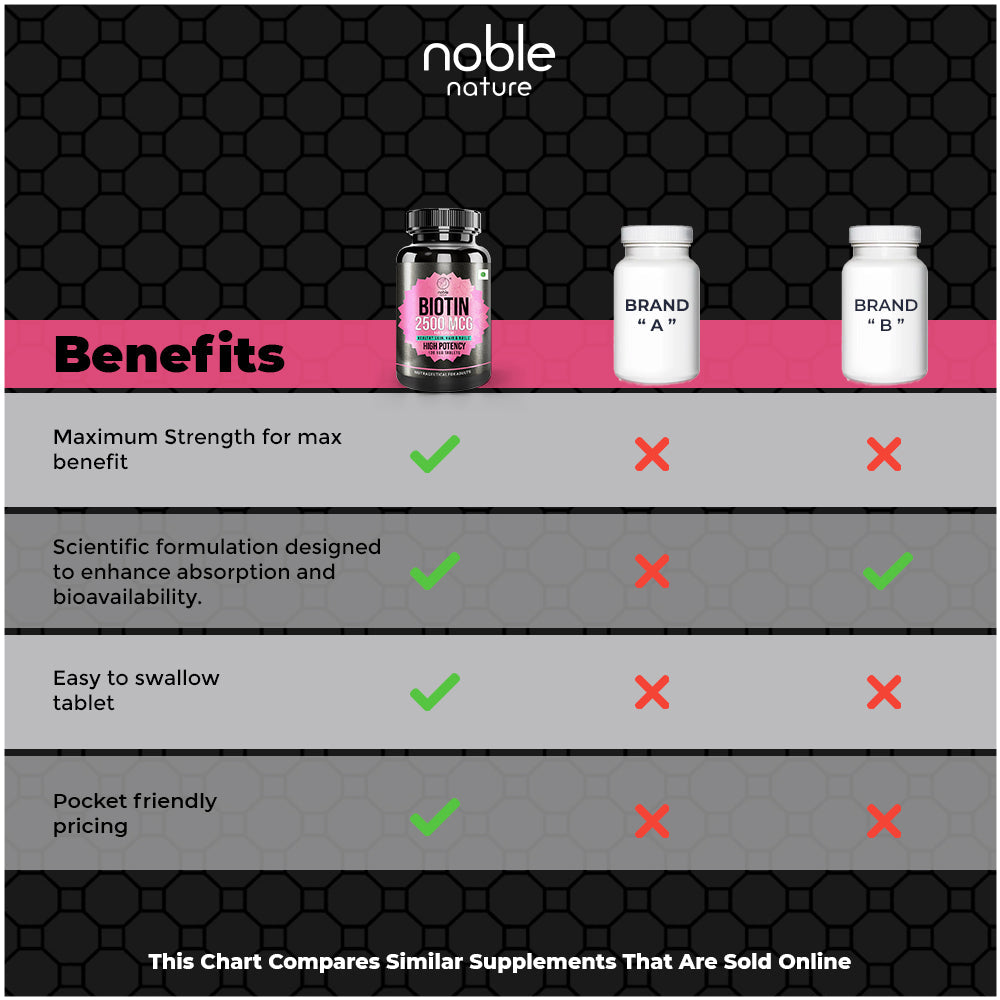 أقراص البيوتين 2500 ميكروغرام 