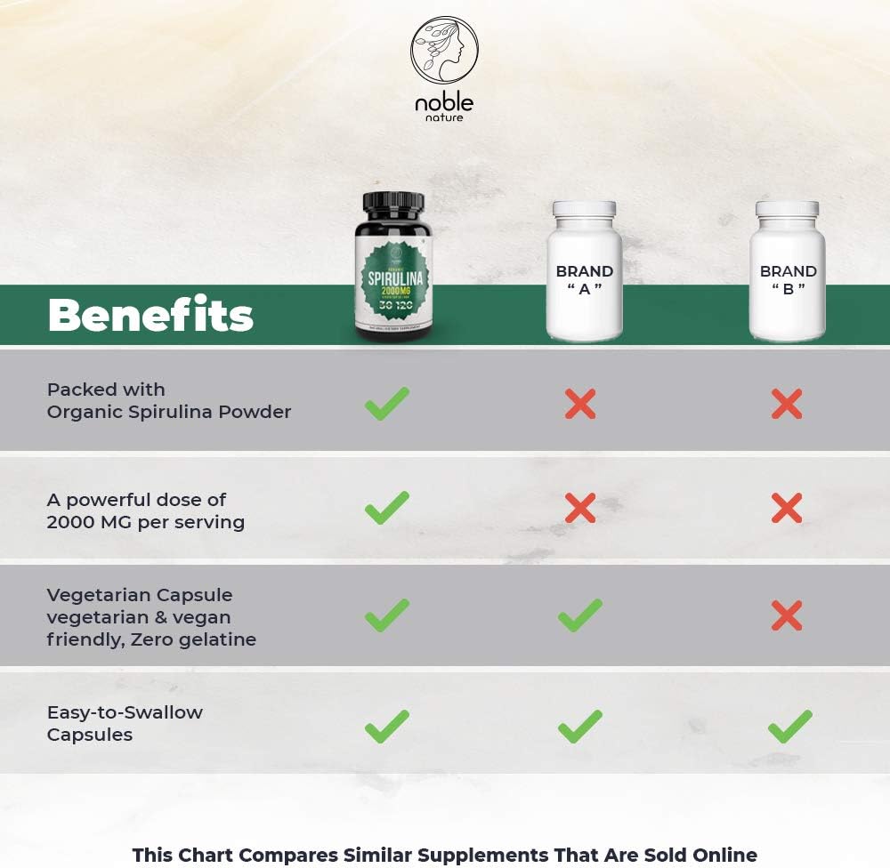 كبسولات سبيرولينا