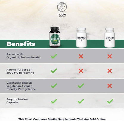 كبسولات سبيرولينا