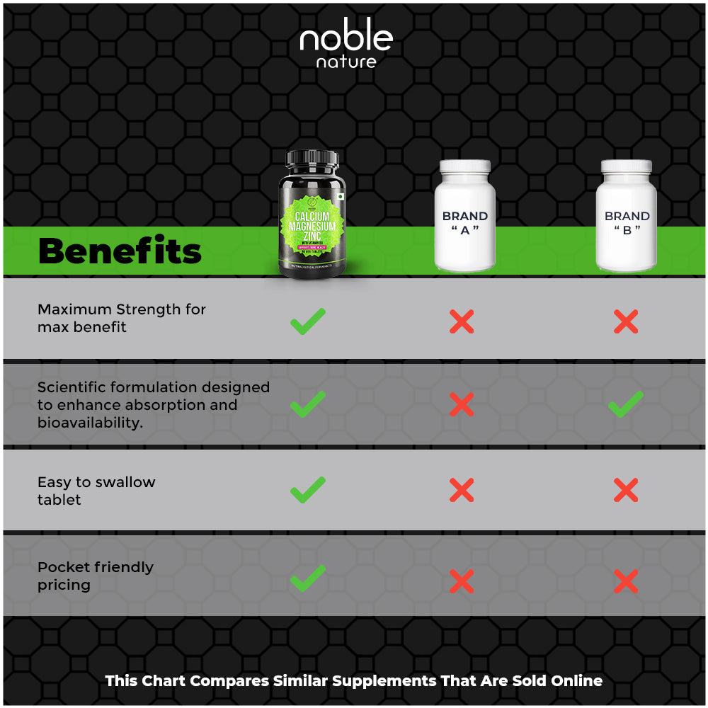 نوبل نيتشر كالسيوم ماغنيسيوم زنك مع فيتامين د3 - ​​مكمل غذائي معدني أساسي، 90 قرصًا - يعزز صحة العظام ويدعم المناعة