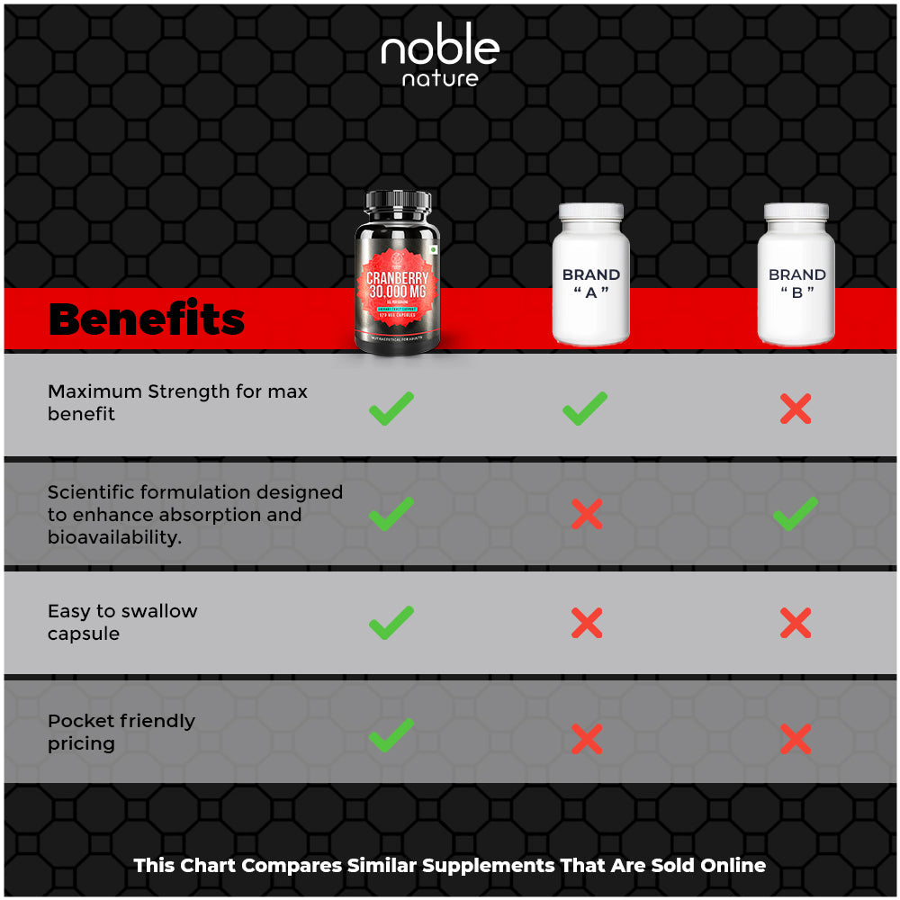 Cranberry Concentrate Extract + Vitamin C | 30,000mg | 120 Capsules