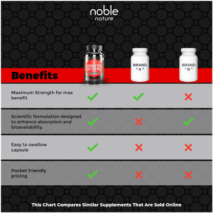 Cranberry Concentrate Extract + Vitamin C | 30,000mg | 120 Capsules