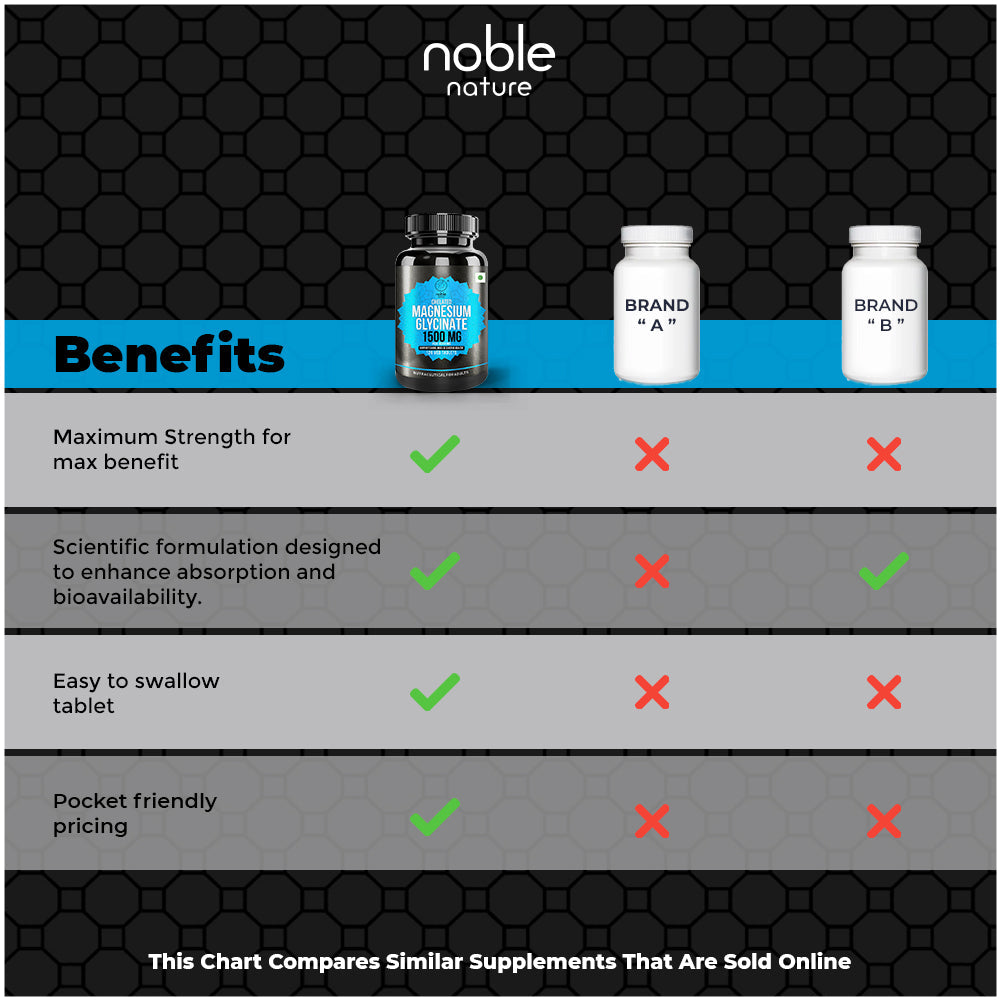 جليسينات المغنيسيوم المخلبي 3500 ملغ 120 قرصًا
