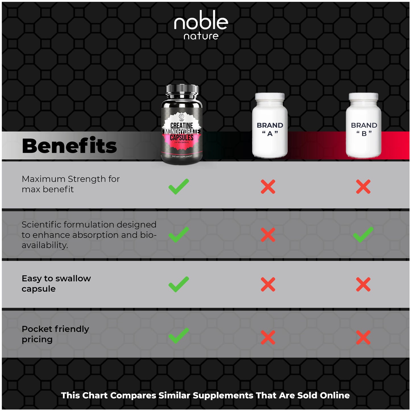 كبسولات الكرياتين أحادية الهيدرات