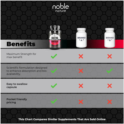 كبسولات الكرياتين أحادية الهيدرات