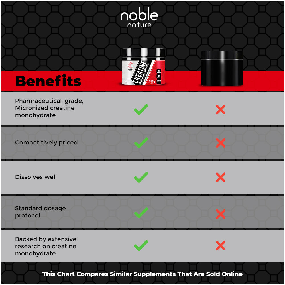 مسحوق الكرياتين أحادي الهيدرات 