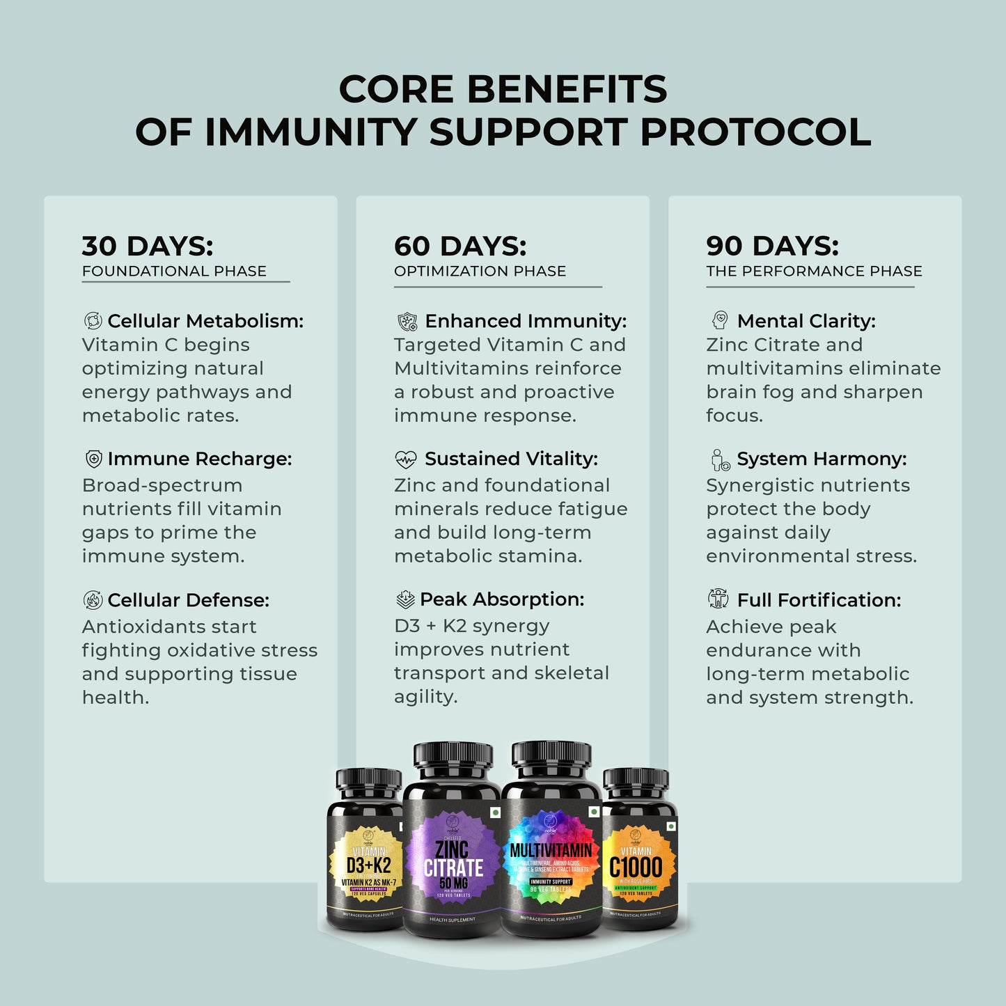 Immunity Support