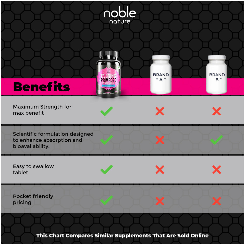 Evening Primrose Oil Soft Gels