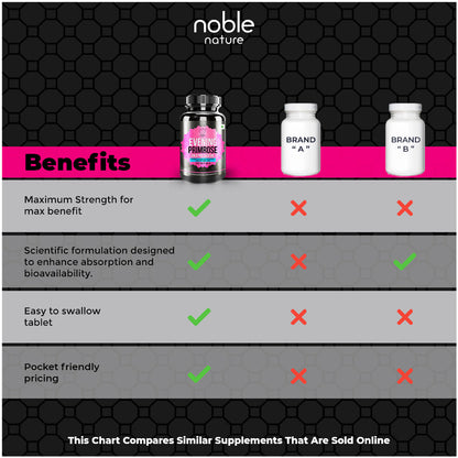 Evening Primrose Oil Soft Gels