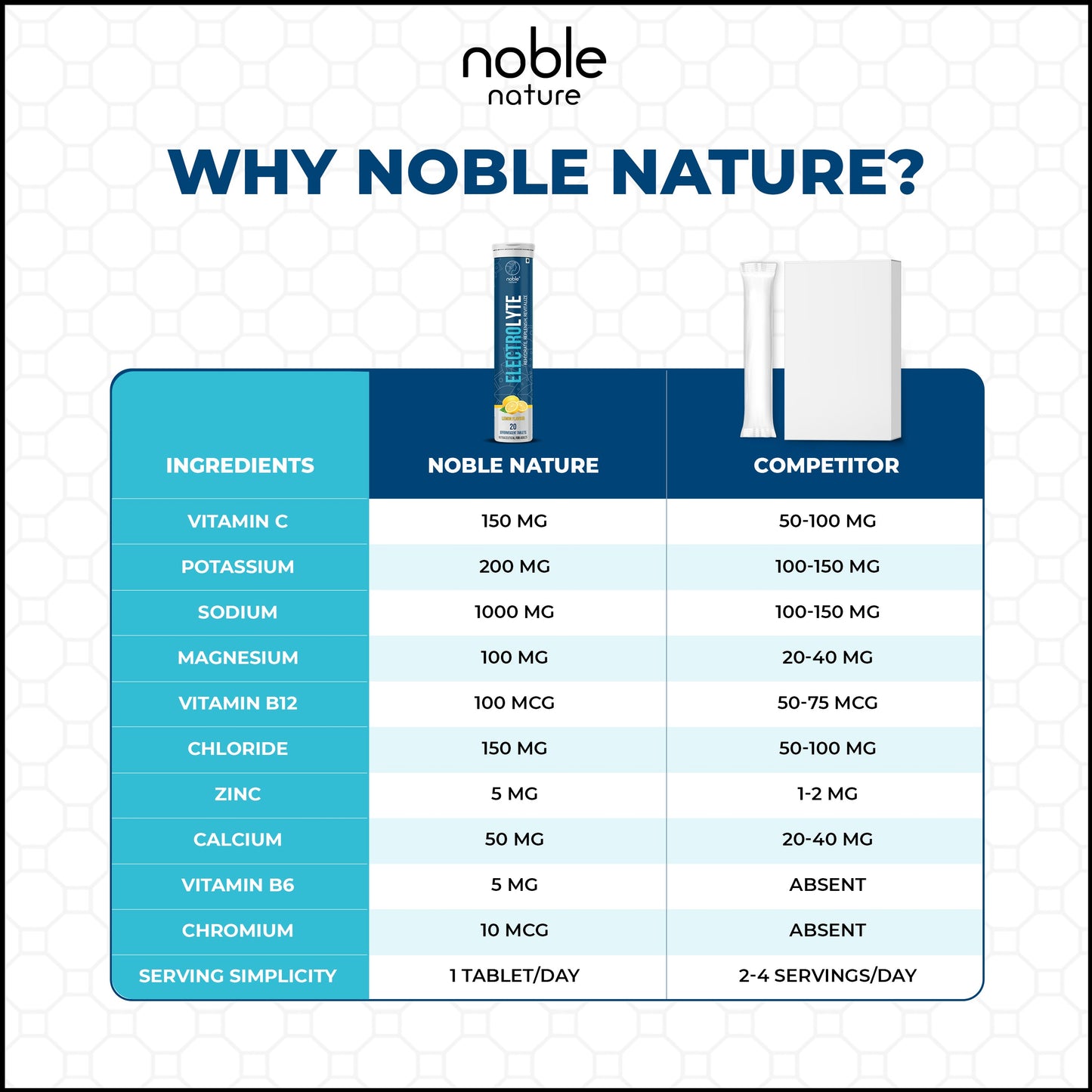 أقراص فوارة إلكتروليتية