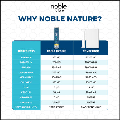 أقراص فوارة إلكتروليتية