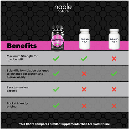 كبسولات نوبل نيتشر جلوتاثيون ٥٠٠ ملغ قوة إضافية، شكل مخفّض - ٣٠ كبسولة نباتية