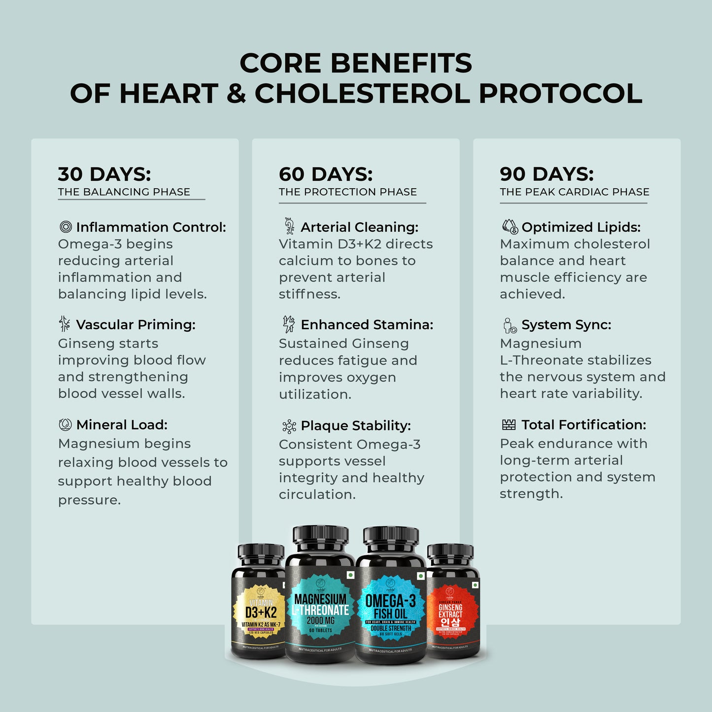 Heart & Cholesterol Health