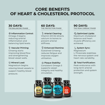 Heart & Cholesterol Health
