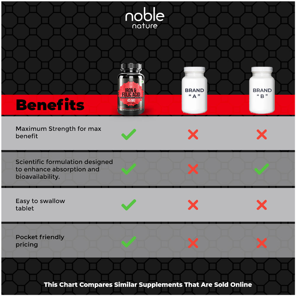 Iron & Folic Acid Tablets