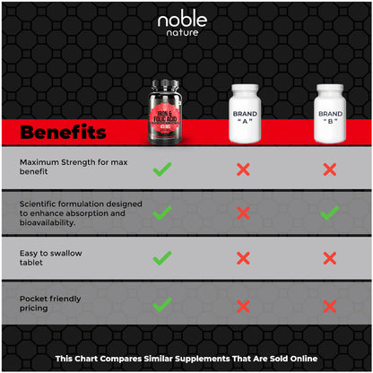 Iron & Folic Acid Tablets