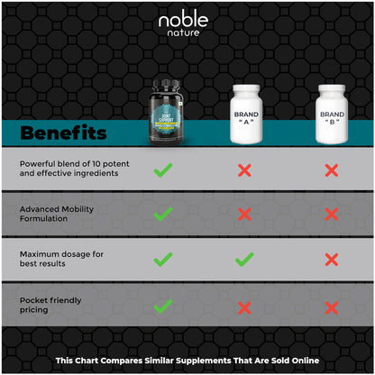 تركيبة دعم المفاصل