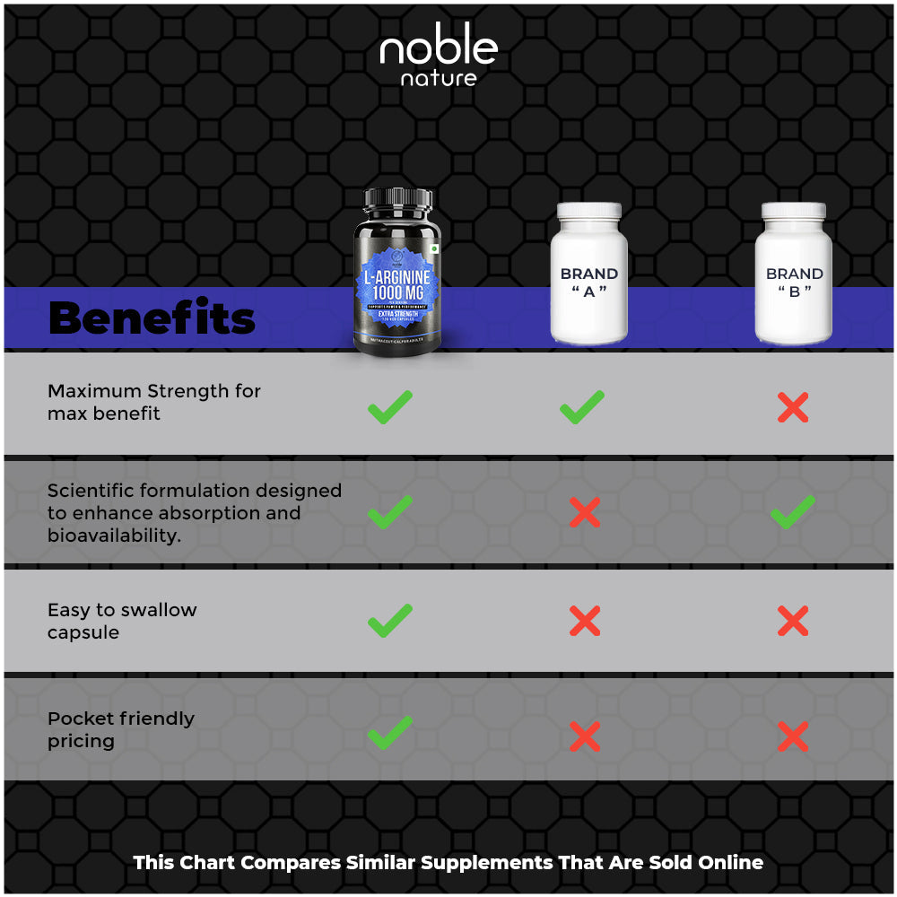 كبسولات إل أرجينين