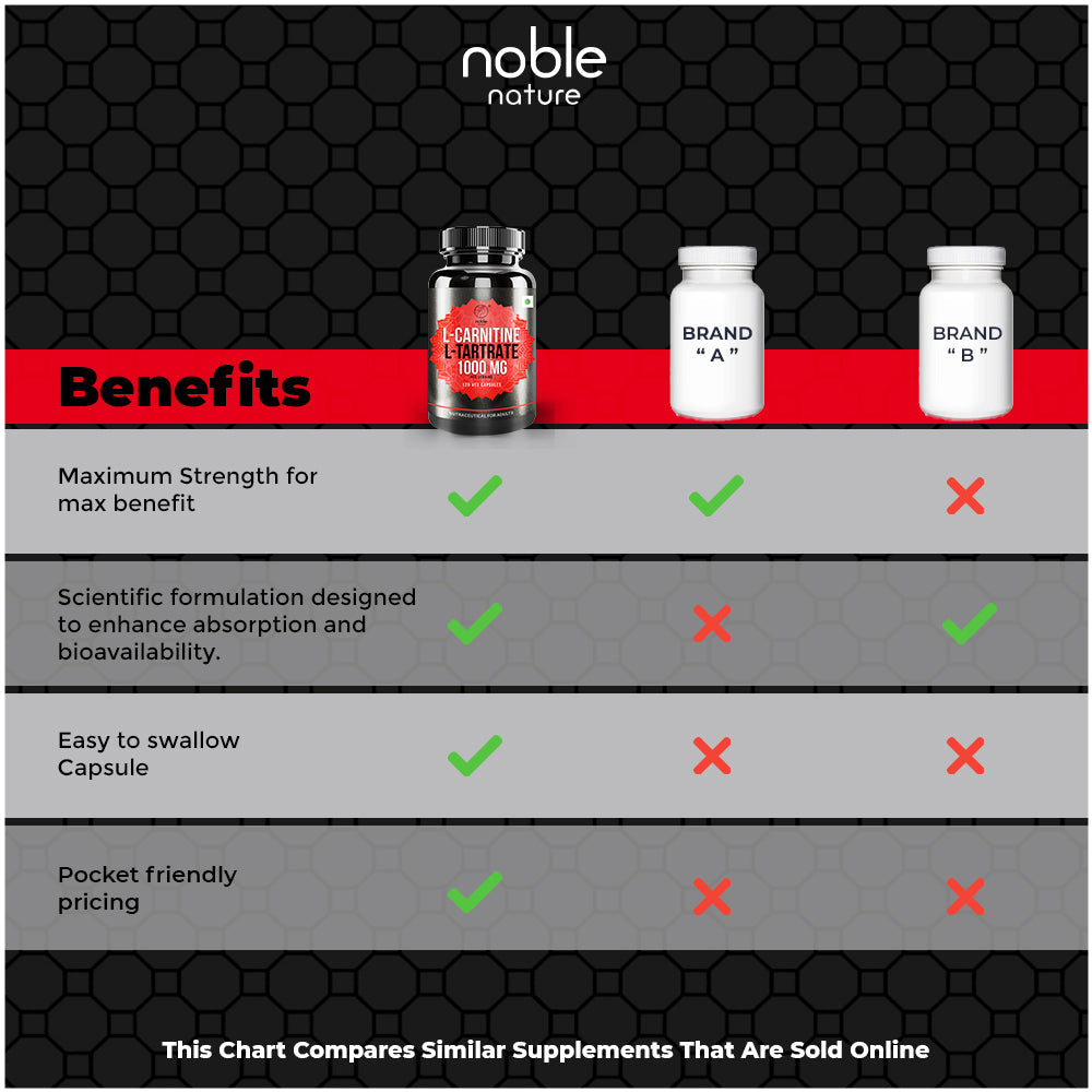 كبسولات إل كارنيتين إل تارترات 