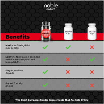 كبسولات إل كارنيتين إل تارترات 