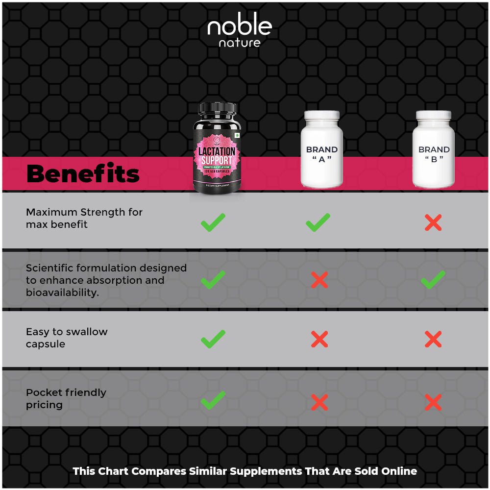 Lactation Support Capsules