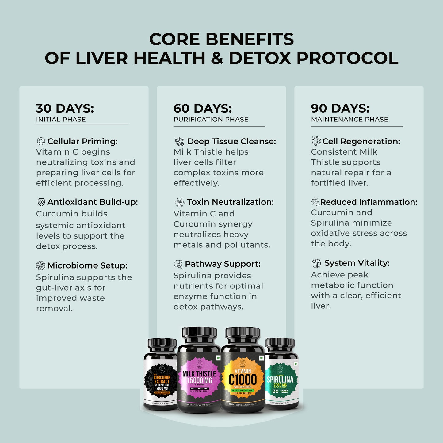 Liver Health & Detox