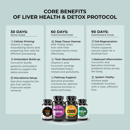 Liver Health & Detox