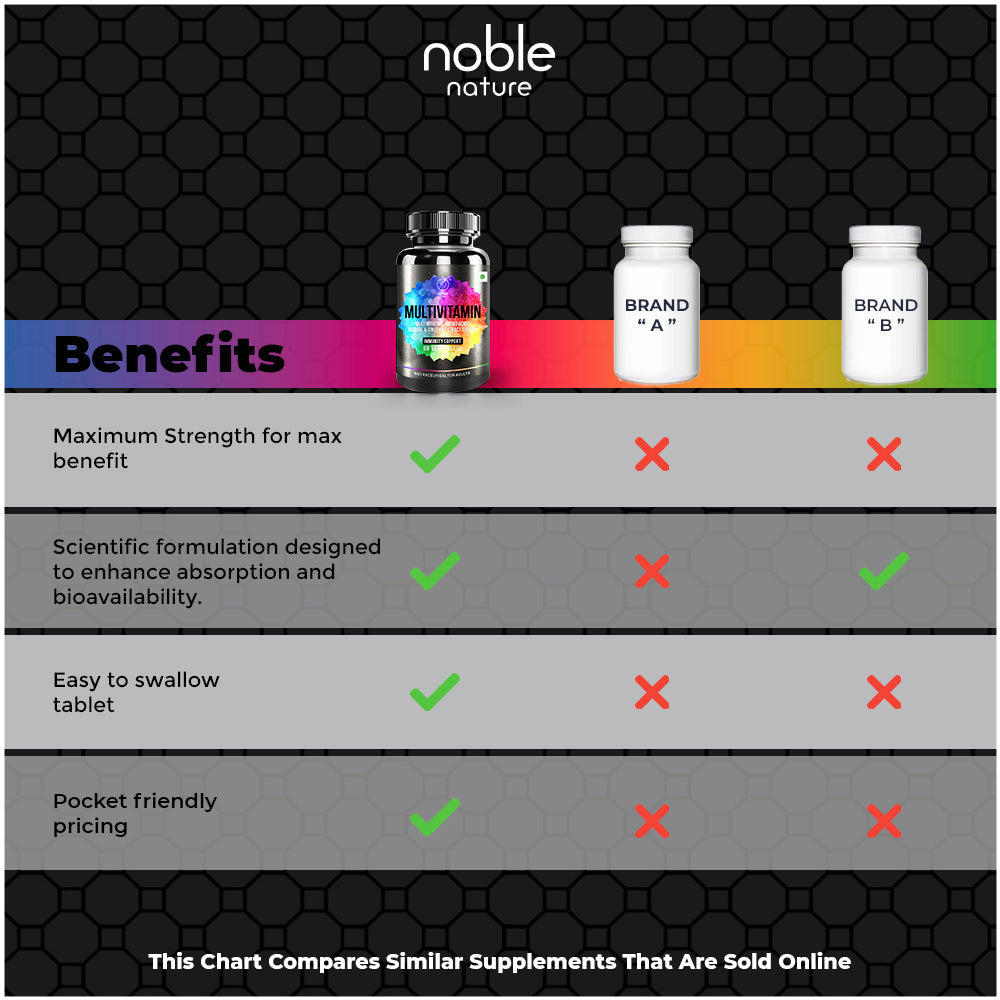 أقراص الفيتامينات المتعددة 