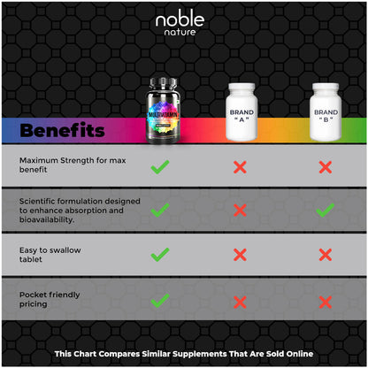 أقراص الفيتامينات المتعددة 