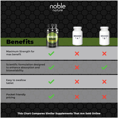 أقراص سترات المغنيسيوم