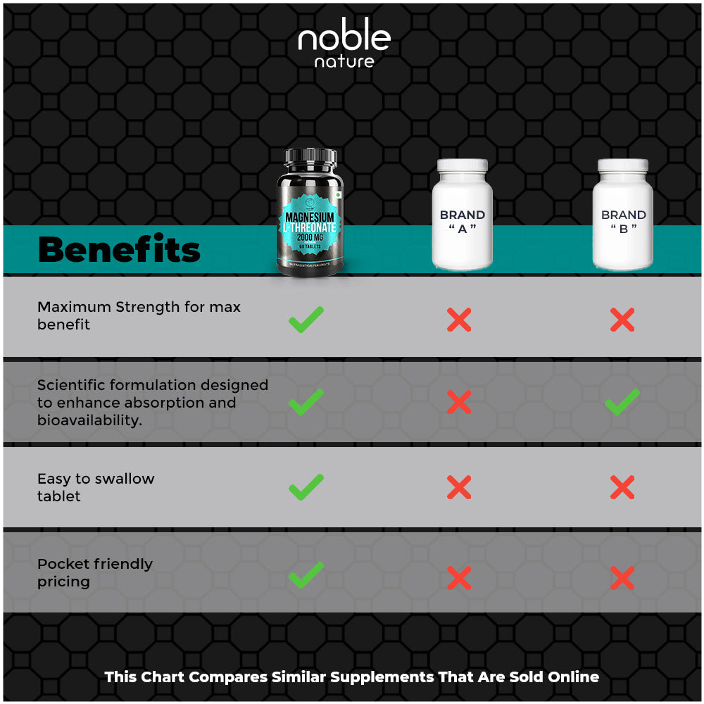 ثريونات المغنيسيوم ل 