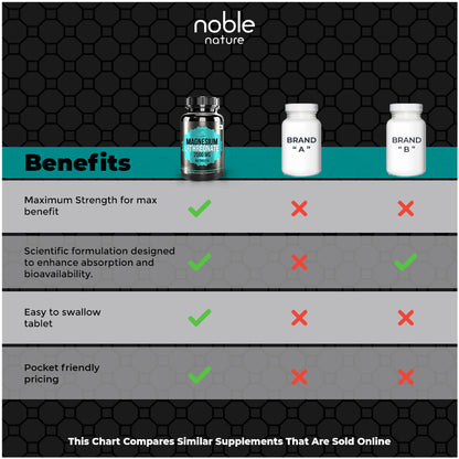 ثريونات المغنيسيوم ل 