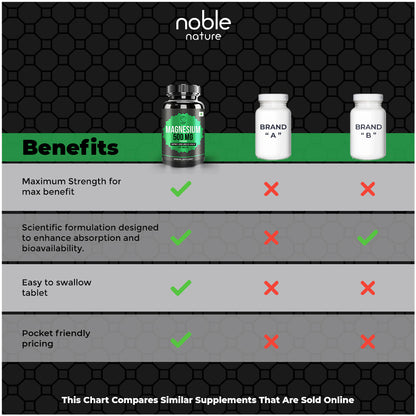 Noble Nature Magnesium 500mg - Magnesium Oxide Supplement for Bone and Muscle Health - 120 Tablets