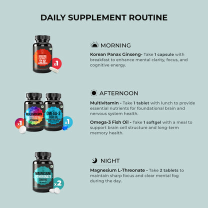 Memory, Focus & Brain Function