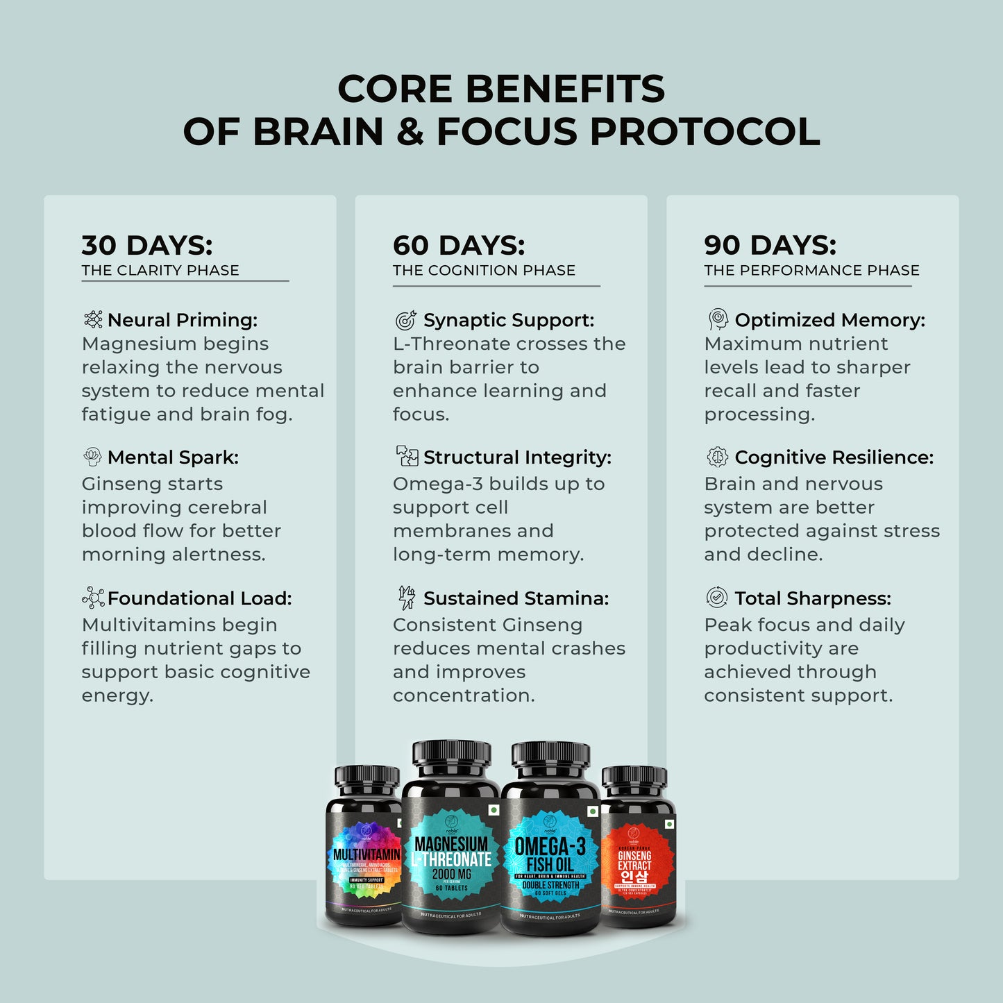 Memory, Focus & Brain Function