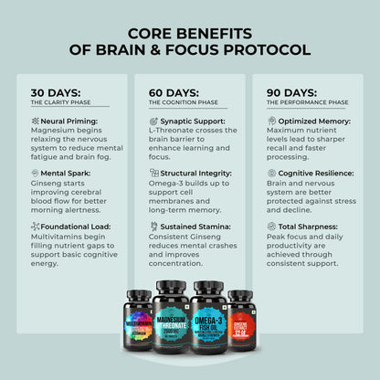 Memory, Focus & Brain Function