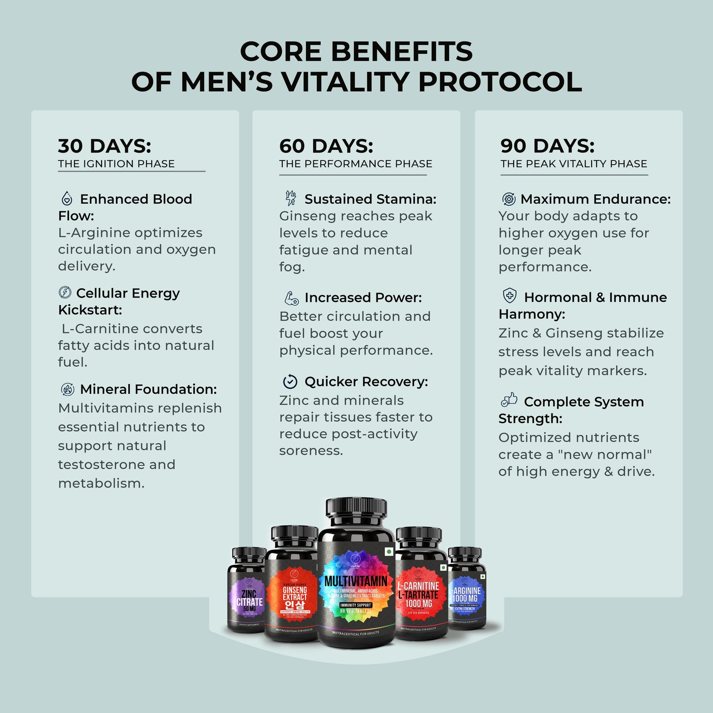 Men’s Vitality & Performance Bundle