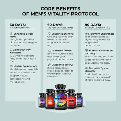 Men’s Vitality & Performance Bundle